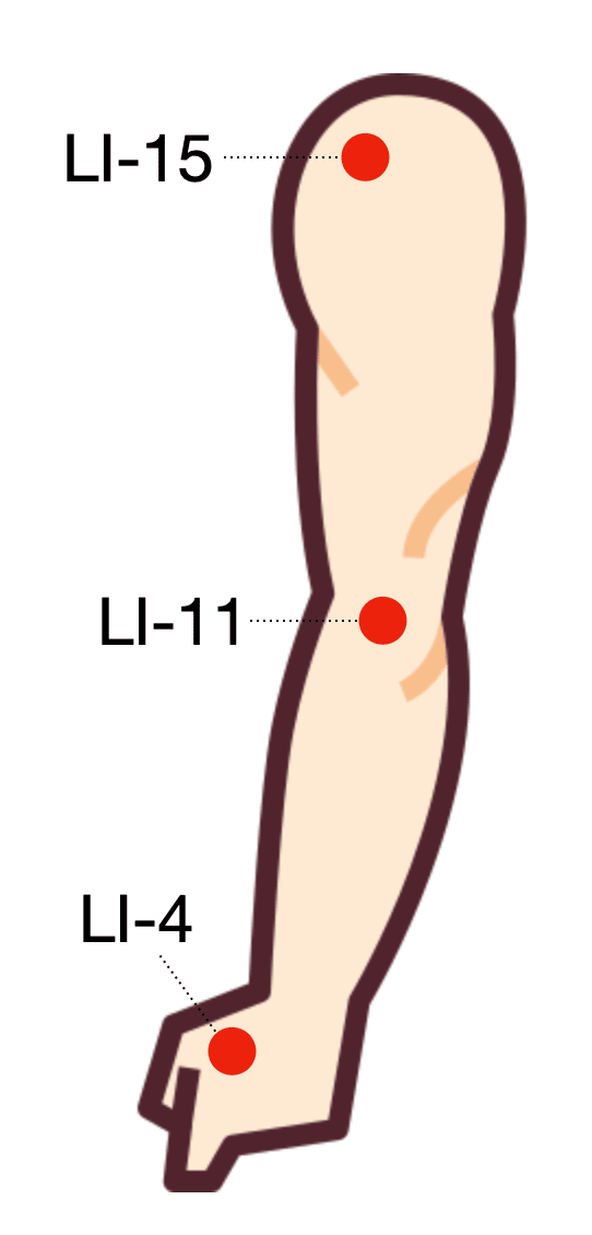 Arm diagram with LI-4, LI-11, and LI-15 marked along the Large Intestine channel