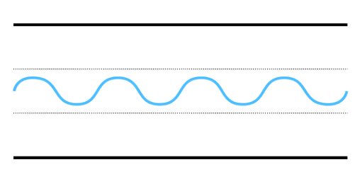 Slippery pulse waveform